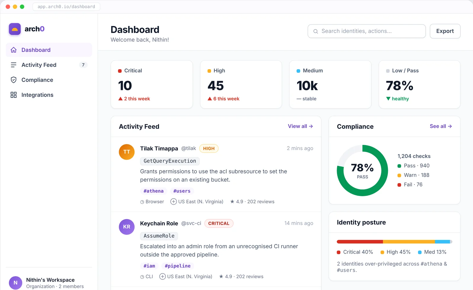The early dashboard: four severity counts, an activity feed, a compliance ring and an identity posture bar
