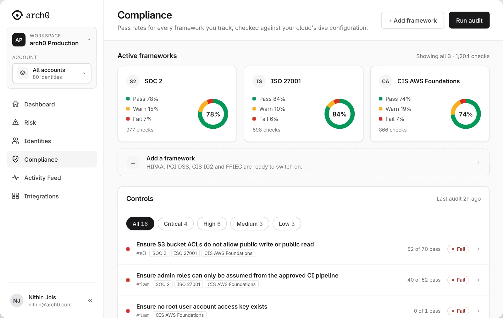 Compliance: SOC 2, ISO 27001 and CIS AWS Foundations as active framework cards with pass rates, a row to add more, and the controls list filtered by severity