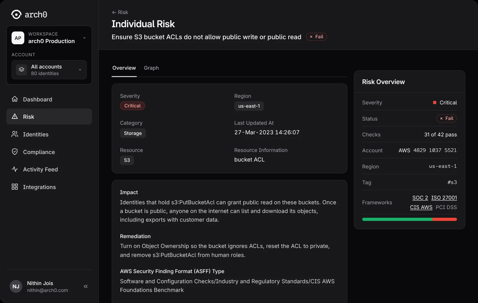 The individual risk page in the dark theme, with the same layout and severity colours as the light theme