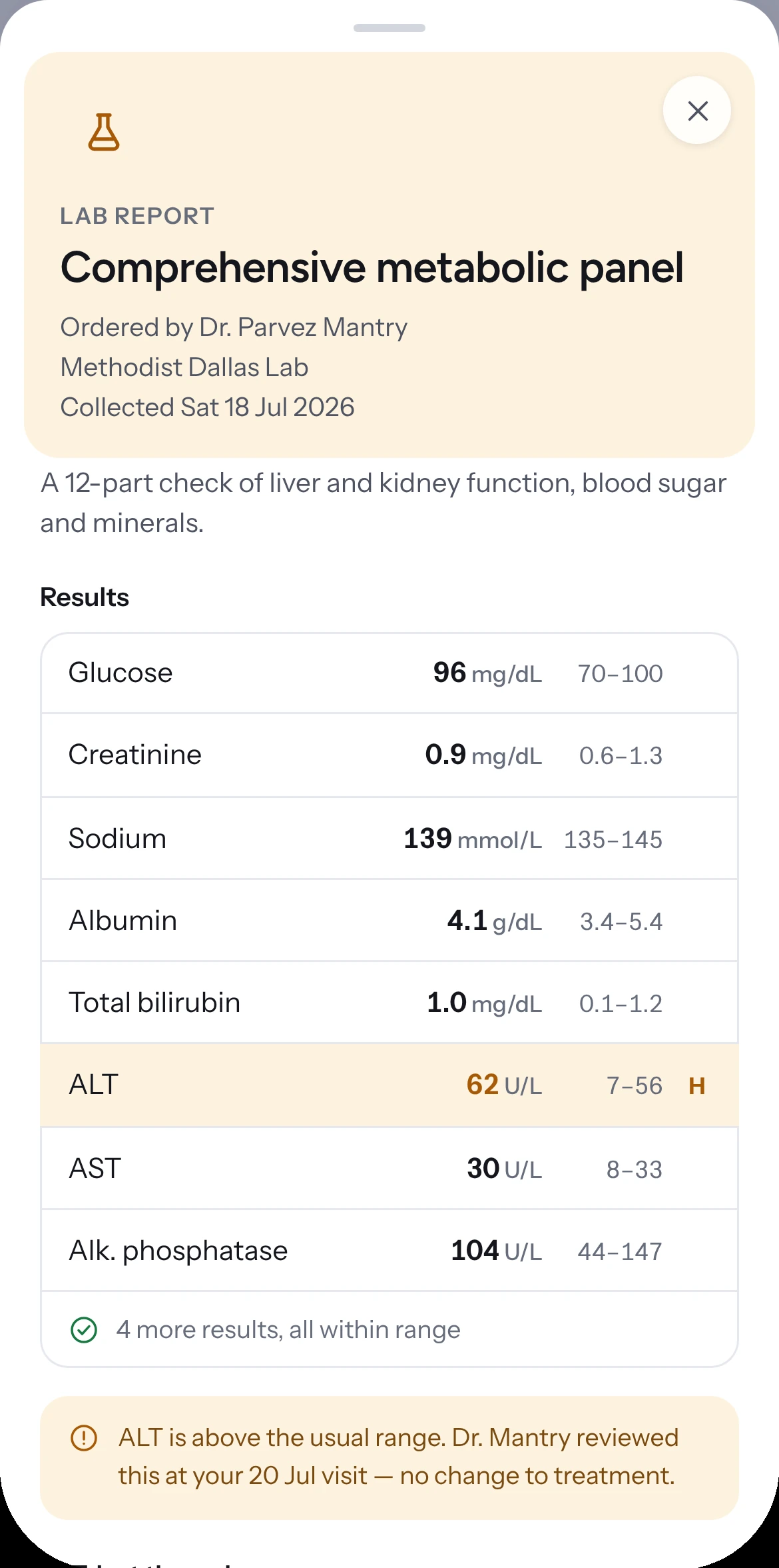 The Comprehensive metabolic panel sheet: amber header with ordering doctor, lab and collection date; eight results aligned against their reference ranges with ALT 62 highlighted and marked H; a line reading four more results, all within range; and a note saying the ordering doctor reviewed this